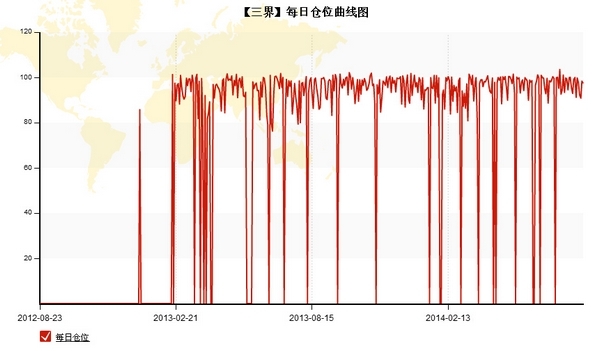 nEO_IMG_优秀账户分析-三界4.jpg