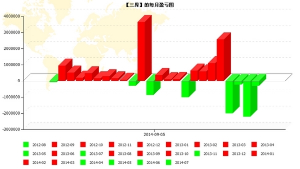 nEO_IMG_优秀账户分析-三界6.jpg