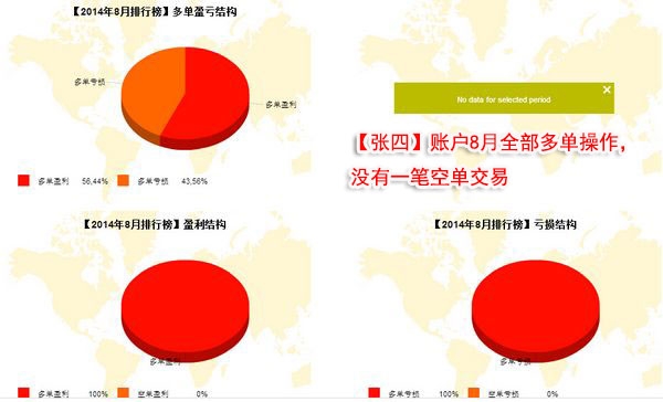 nEO_IMG_私募月报8月张四多空盈亏.jpg