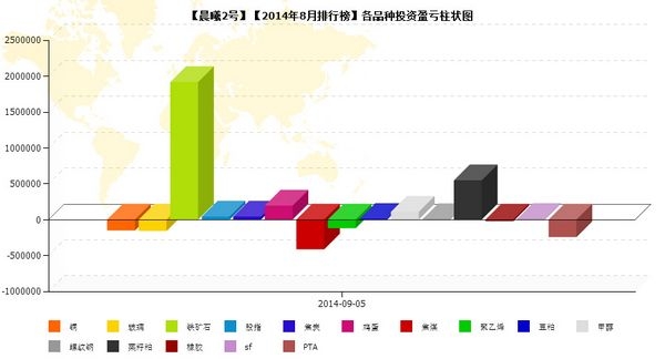 nEO_IMG_私募月报8月晨曦2号品种盈亏.jpg