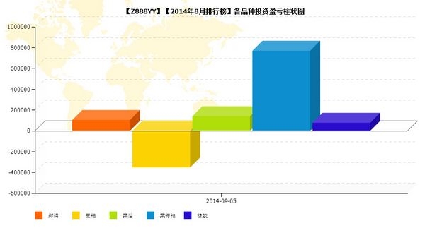 nEO_IMG_私募月报8月Z888YY品种盈亏.jpg