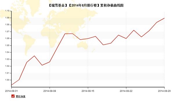 nEO_IMG_私募月报8月瑞雪基金净值图.jpg
