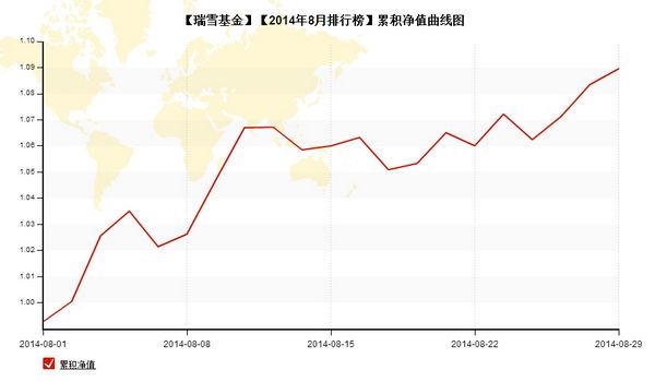 nEO_IMG_私募月报8月瑞雪基金净值图.jpg