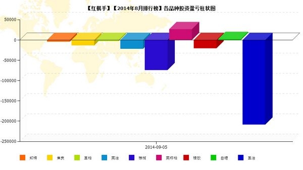 nEO_IMG_私募月报8月红棋手品种盈亏.jpg