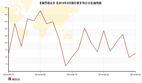 nEO_IMG_私募月报8月瑞雪基金每日仓位.jpg