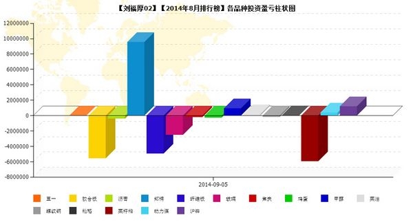 nEO_IMG_私募月报8月刘福厚品种盈亏.jpg