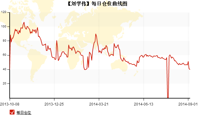 刘学伟140904-5.png