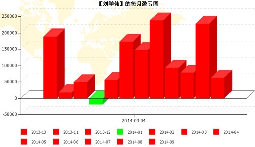 刘学伟140904-7.jpg