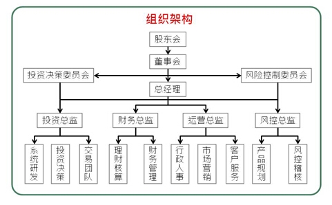 走进私募圈-言程序2.jpg