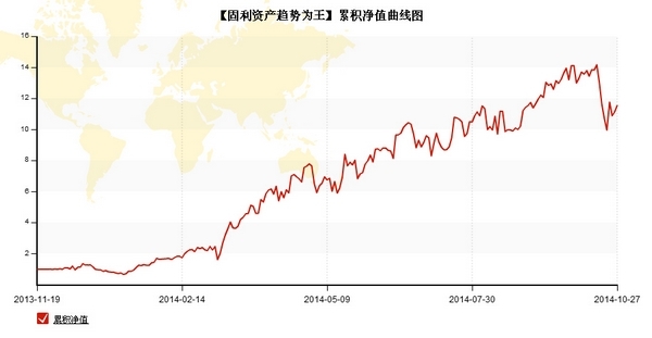 林庆丰专访净值图固利.jpg