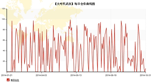 QQ截图20141105122355.jpg