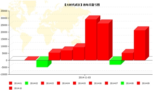 QQ截图20141105122447.jpg