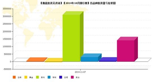 nEO_IMG_私募月报10月吴洪涛品种盈亏.jpg