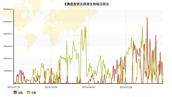 nEO_IMG_私募月报10月吴洪涛每日持仓.jpg