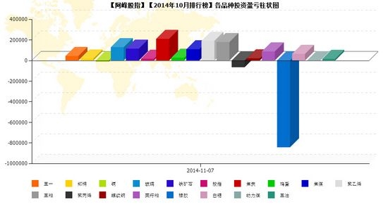 nEO_IMG_私募月报10月阿峰股指品种盈亏.jpg