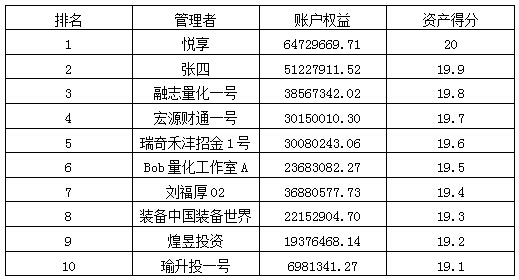 私募月报10月资产得分排行.jpg