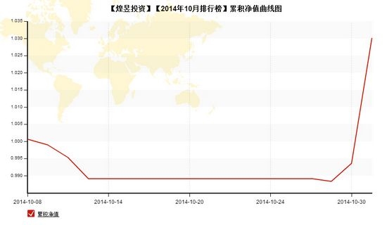 nEO_IMG_私募月报10月煌昱投资净值.jpg