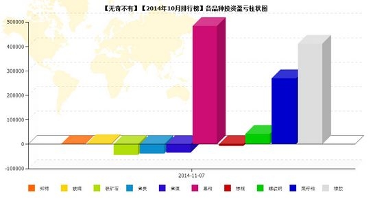 nEO_IMG_私募月报10月无奇不有品种盈亏.jpg