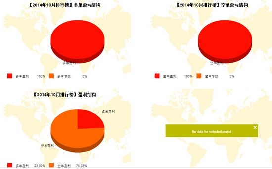 nEO_IMG_私募月报10月鑫紫多空盈亏.jpg