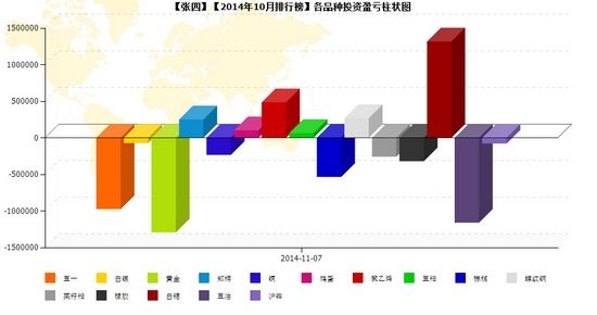 nEO_IMG_私募月报10月张四多空盈亏.jpg