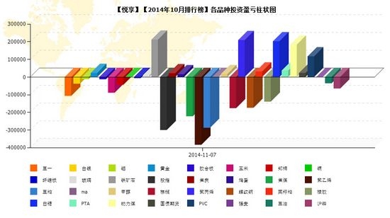 nEO_IMG_私募月报10月悦享品种盈亏.jpg