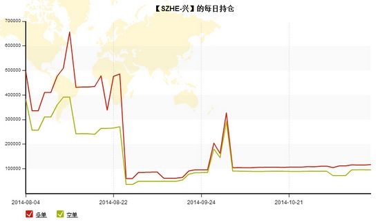 nEO_IMG_私募月报10月szhe每日持仓.jpg