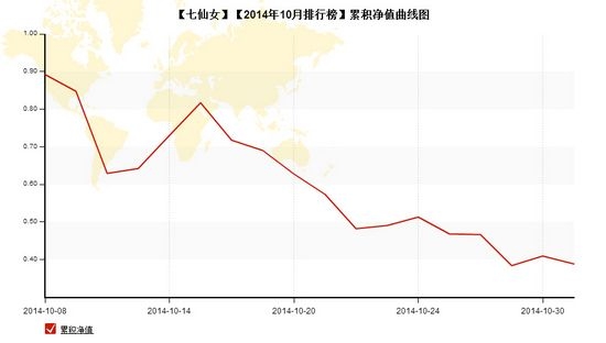 nEO_IMG_私募月报10月七仙女累计净值.jpg