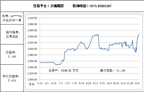 大地对冲12.8.jpg