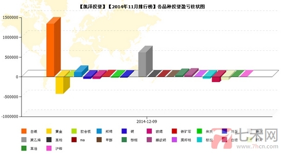 nEO_IMG_私募月报11月凯泽投资品种盈亏.jpg