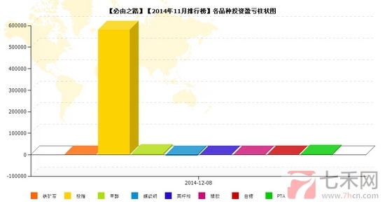 nEO_IMG_私募月报11月必由之路品种盈亏.jpg