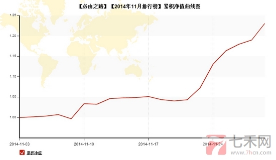 nEO_IMG_私募月报11月必由之路累计净值.jpg