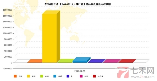 nEO_IMG_私募月报11月刘福厚品种盈亏.jpg