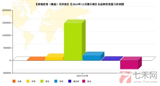 nEO_IMG_私募月报11月善境品种盈亏.jpg