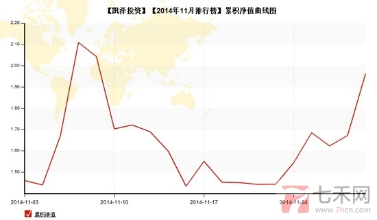 nEO_IMG_私募月报11月凯泽投资累计净值.jpg