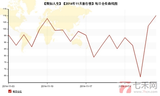 nEO_IMG_私募月报11月期如人生每日仓位.jpg