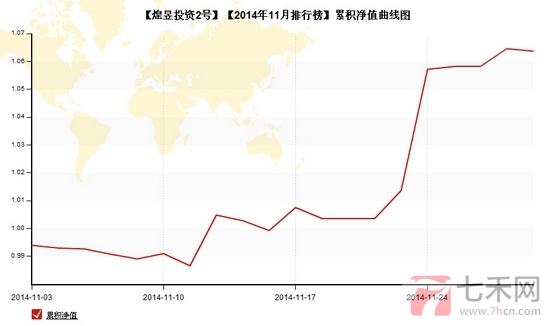 nEO_IMG_私募月报11月煌昱累计盈亏.jpg