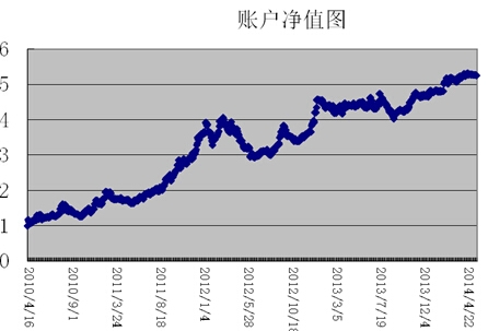 QQ截图20141215141236.jpg