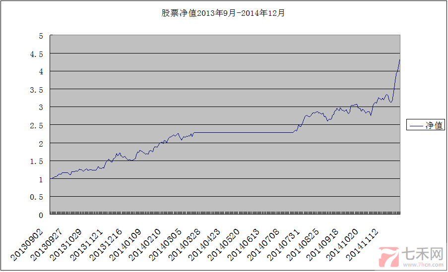 股票实盘账户20141223151606312.png