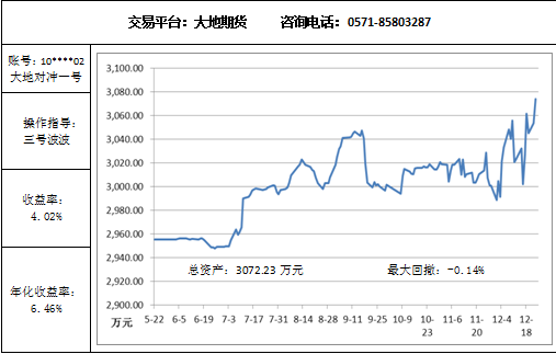 大地对冲12.23.png