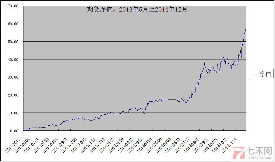 期货实盘账户20141223151541905.png