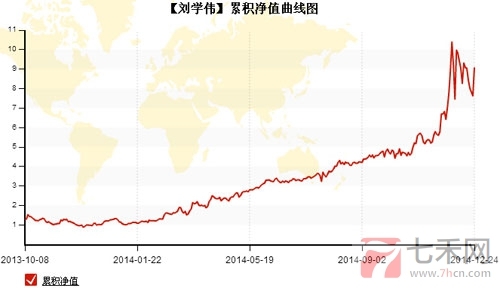 刘学伟净值曲线图.jpg