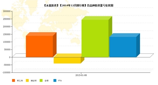 nEO_IMG_永嘉投资品种盈亏.jpg