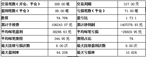 林晟投资-150108-7.jpg