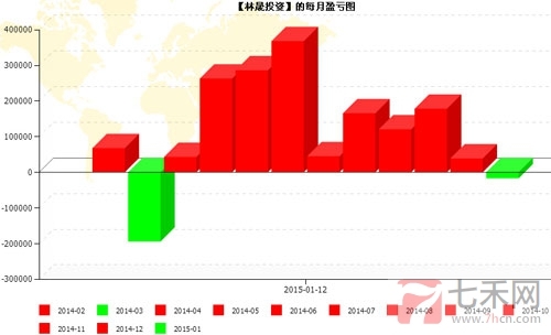 林晟投资-150108-6-1.jpg