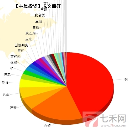 林晟投资-150108-2.jpg