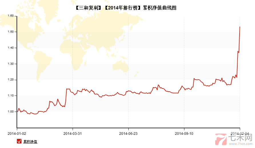 2014私募榜第一三和复利.png