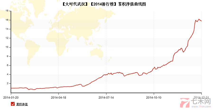 2014实战榜第三大时代武汉.png