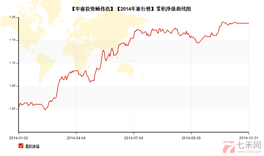 2014私募榜第三中睿投资顾伟浩.png