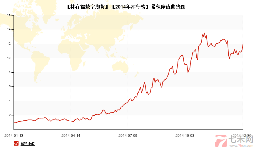 2014程序化榜第一林存福.png