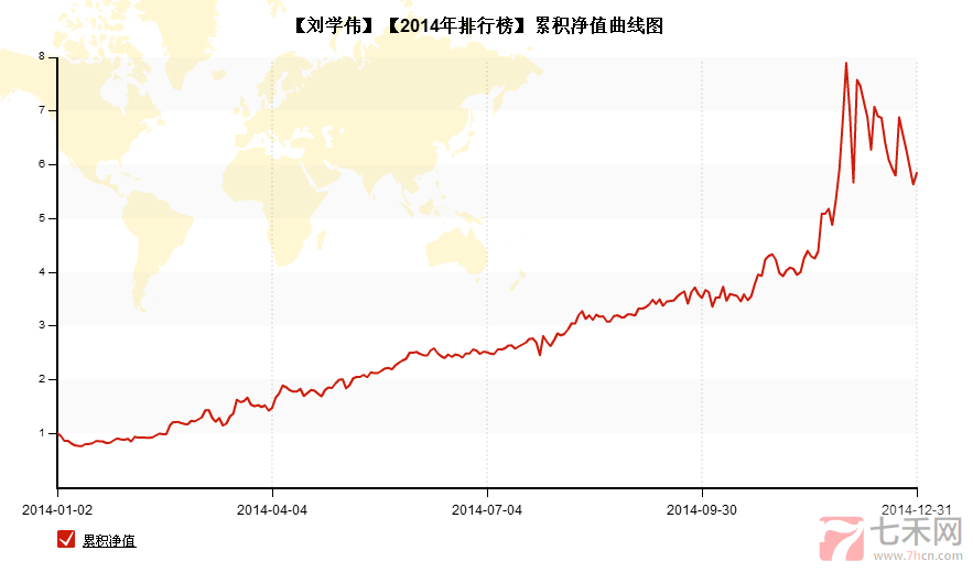 2014程序化榜第二刘学伟.png